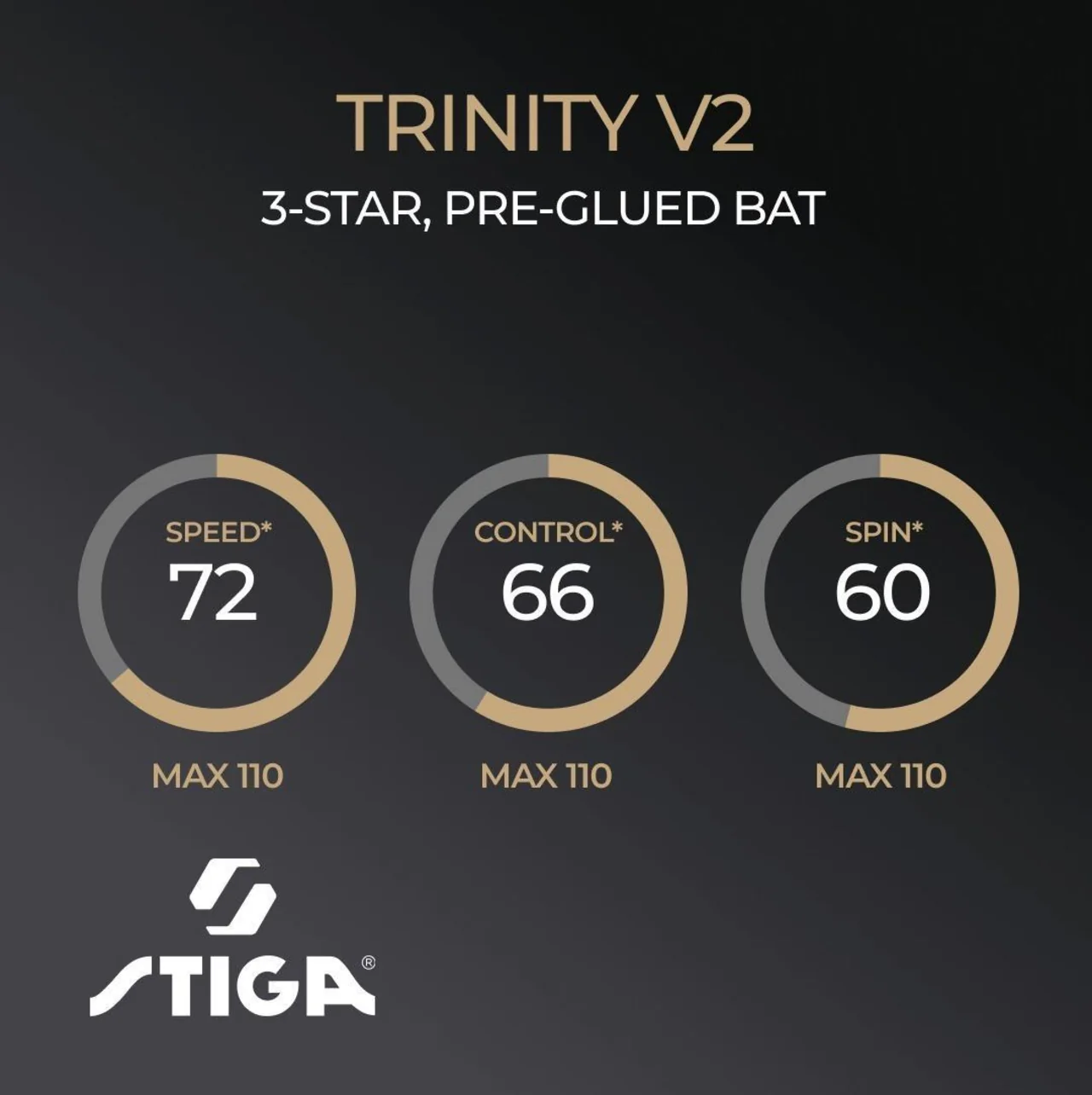 Stiga Trinity V2