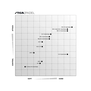 Stiga Cybershape 18K Hard Adam Axelsson Edition 2026