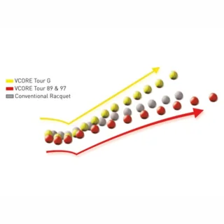 Yonex VCore Tour G 310g