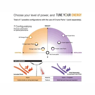 Yonex Tuning Parts Voltric 70 E-Tune